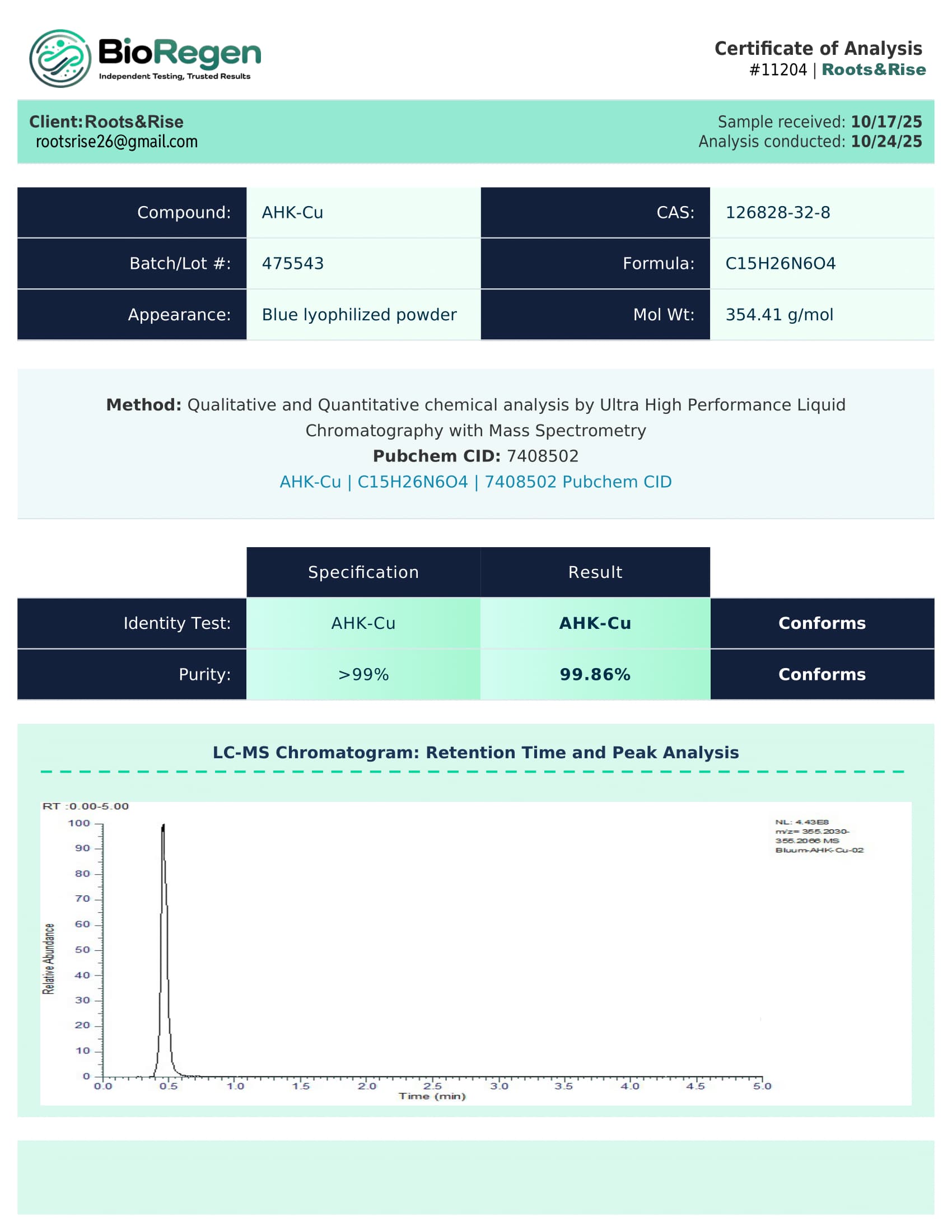 Certificate of analysis for AHK-Cu